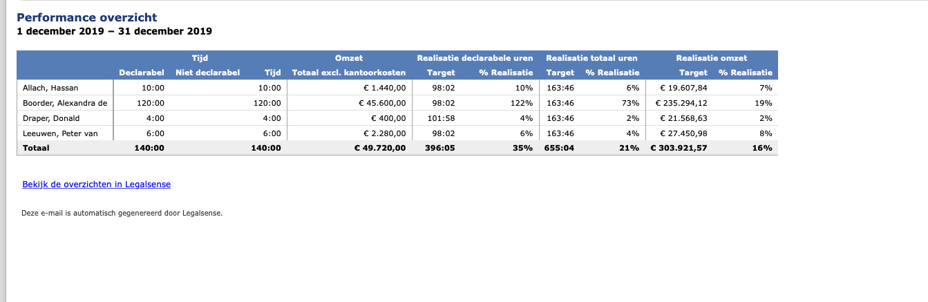 legalsense-monthly-performance-overview.png